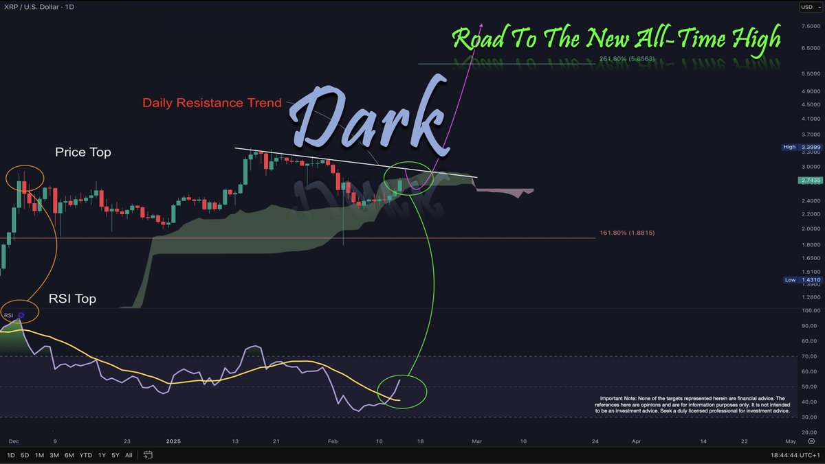 Xrp цена