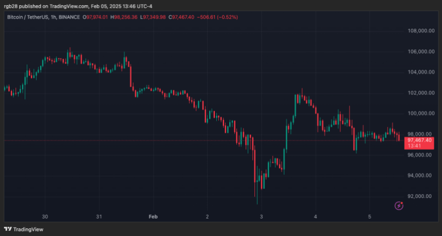 Bitcoin, BTC, BTCUSDT