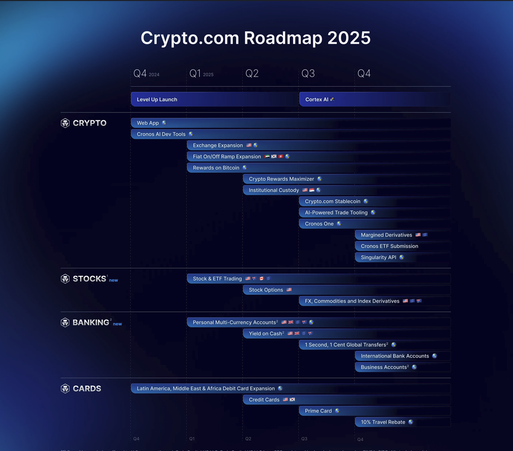 Обмін криптовалютою, StableCoin, Crypto.com, ETF