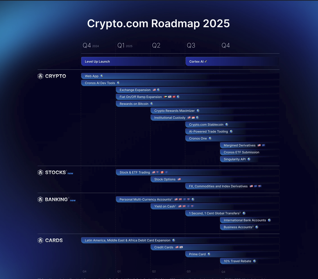 Обмен криптовалютой, stablecoin, crypto.com, etf