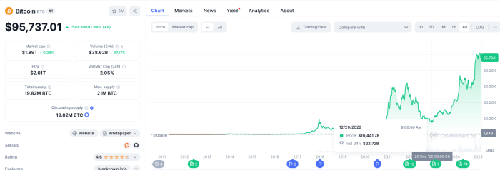 Чіткойн Падає До $16 Тис.