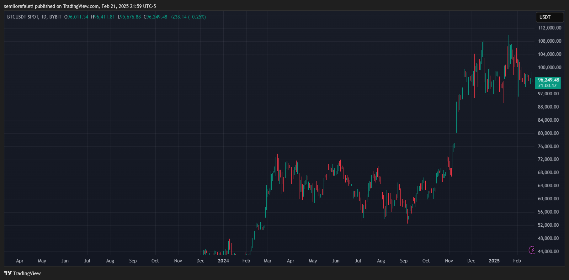 Биткоин