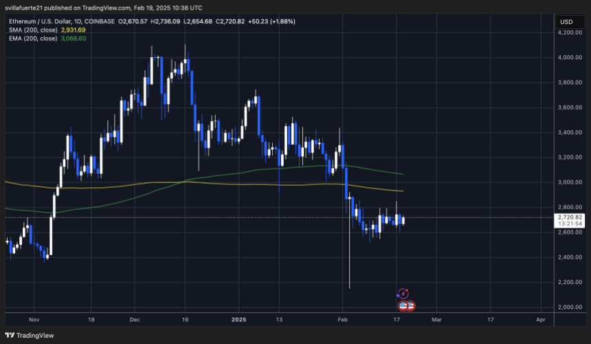 Eth Consolidates ниже отметки в $2800 |Источник: диаграмма EthusDT на TradingView