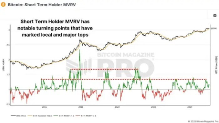 Краткосростгенглель mvrv