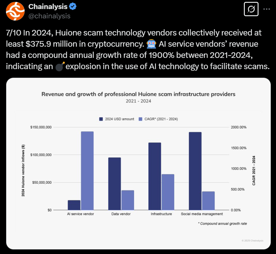 Конфіденційність, ідентичність, WorldCoin