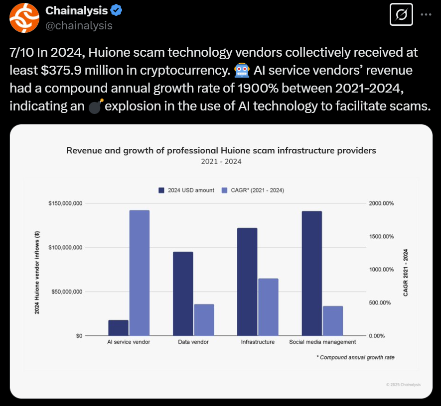 Конфиденциальность, личность, WorldCoin