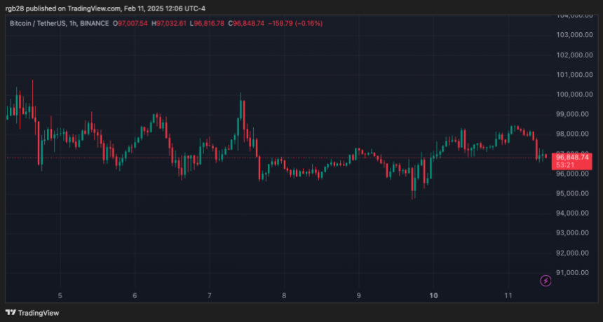 Bitcoin, BTC, BTCUSDT