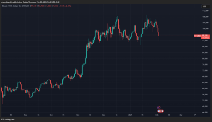 BTCUSD TradingView