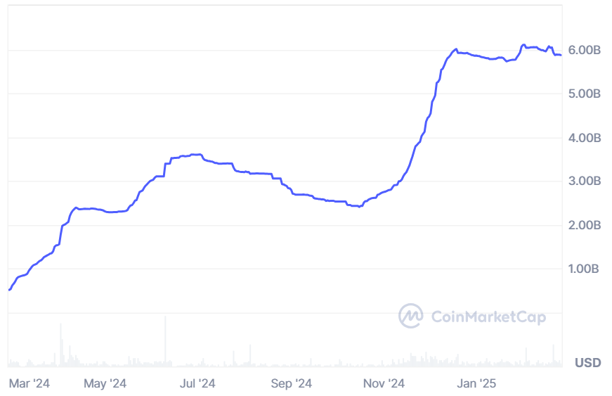 Фінансування, інвестиції, обмін криптовалютами, StableCoin