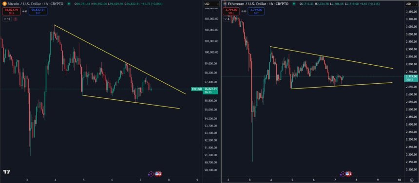 Ethereum та Bitcoin консолідують |Джерело: Даан на x