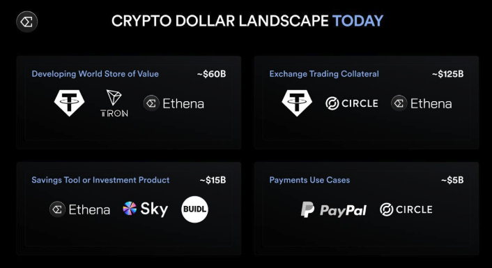 Долар, фінансування, венчурний капітал, StableCoin