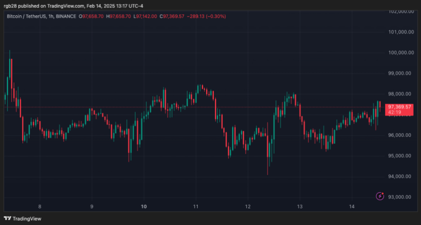 Bitcoin, BTC, BTCUSDT