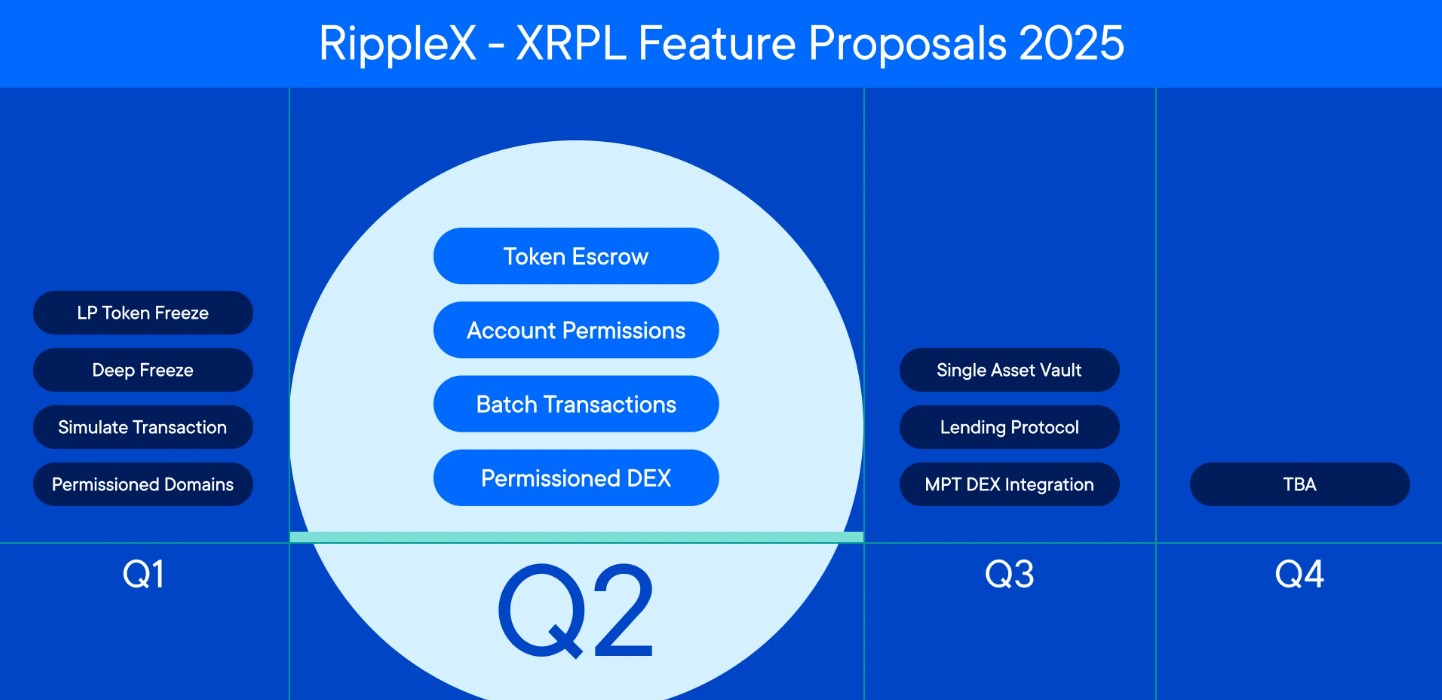 Уряд, Ripple, Південна Корея