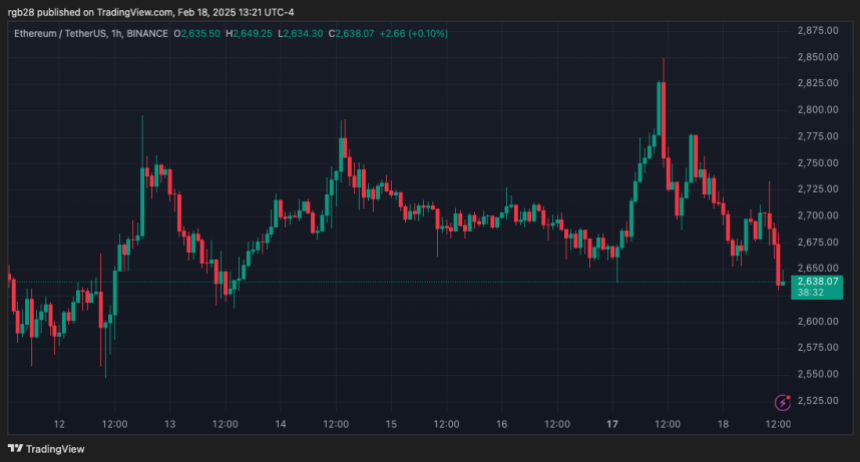 Ethereum, ETH, Ethusdt