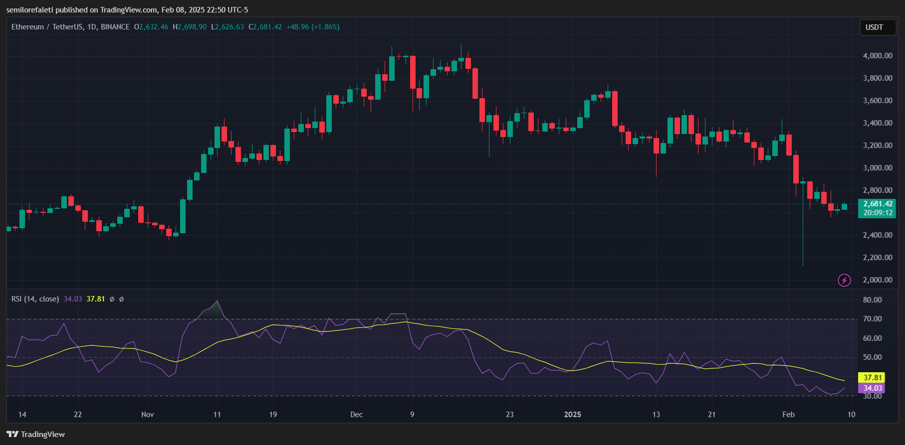 Ethereum Spot ETF