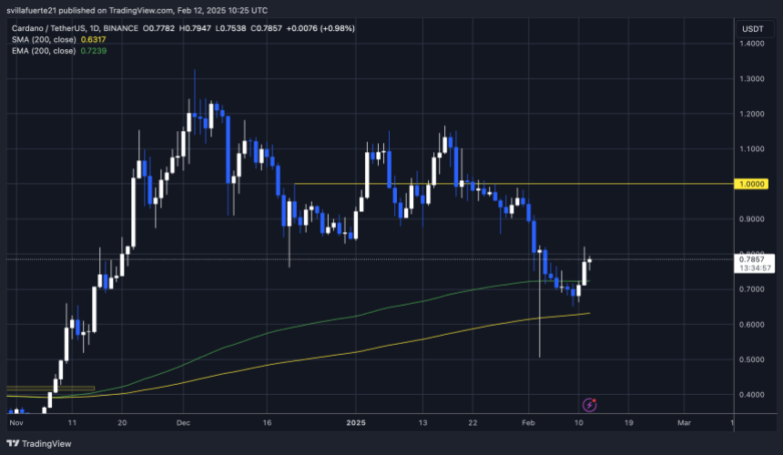 ADA відскакує з ключового рівня |Джерело: діаграма Adausdt на TradingView