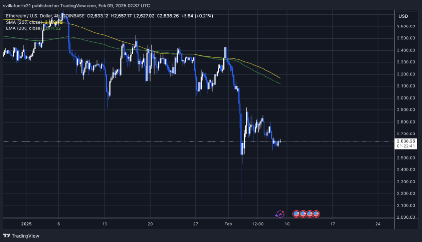 ETH Торговля ниже отметки $2800 |Источник: диаграмма EthusDT на TradingView