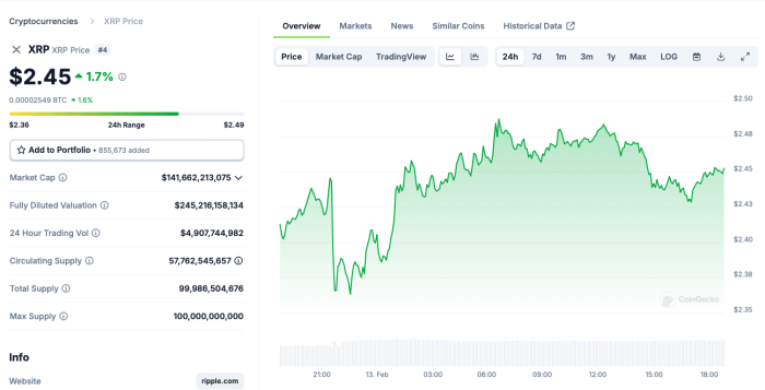 Xrp -Гран