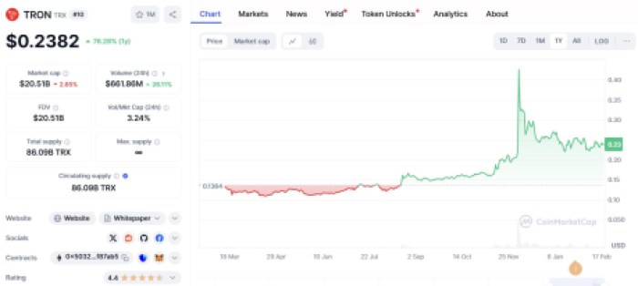 Трон ($trx)