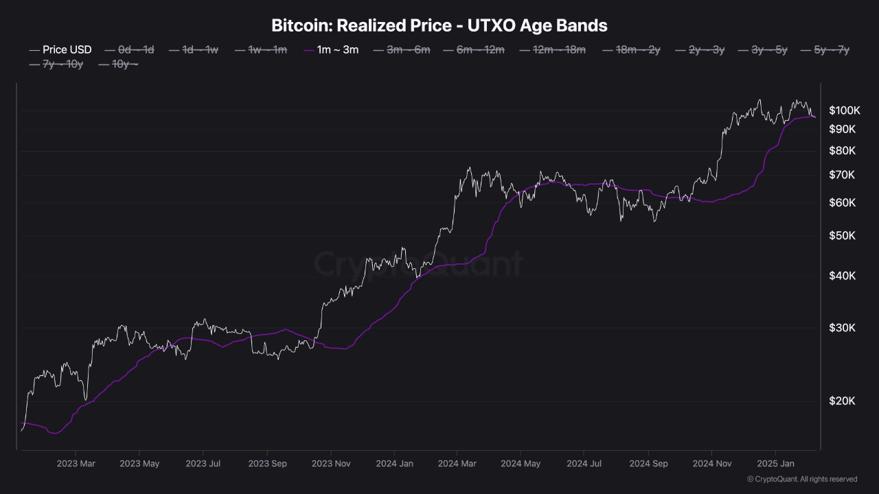 Биткоин