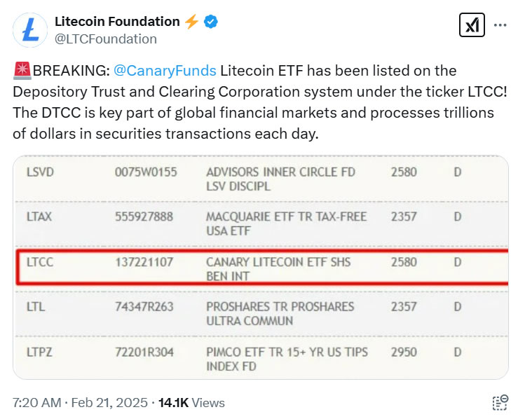 Litecoin, ETF