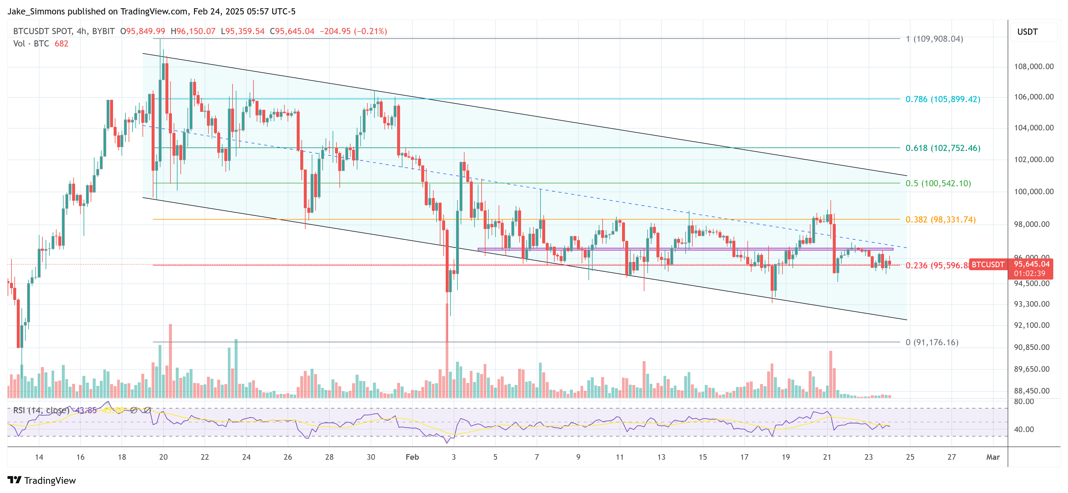 Биткоин цена