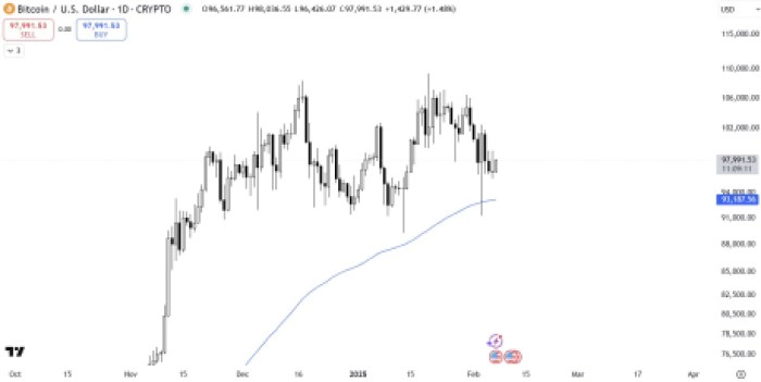 BTC/USD TRADINGVIEW