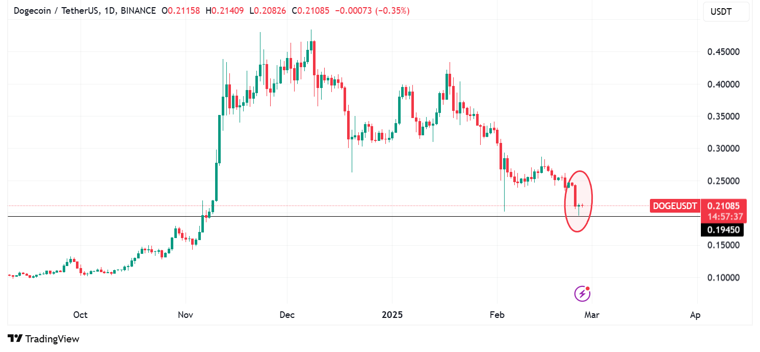 Дозовый сигнал Dogecoin?