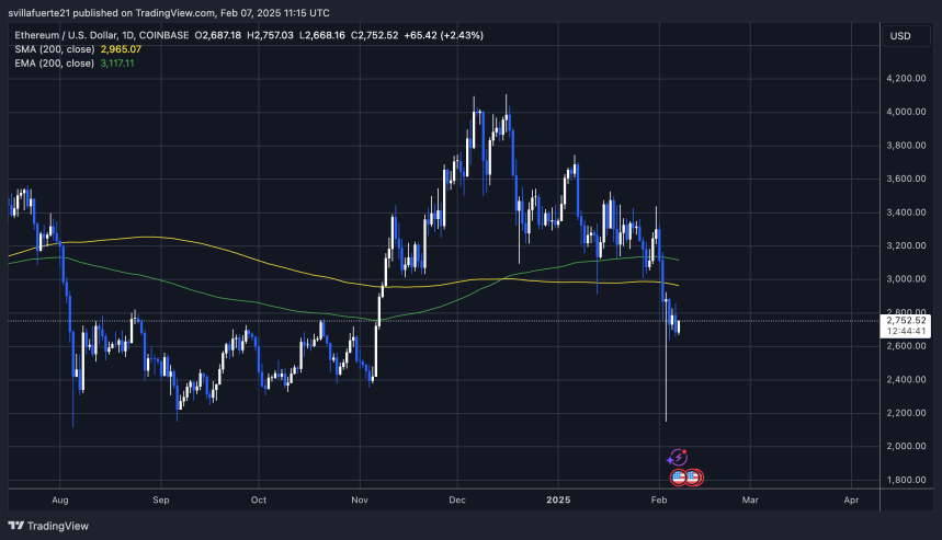 ETH консолідує нижче 3000 доларів |Джерело: діаграма Ethusdt на TradingView