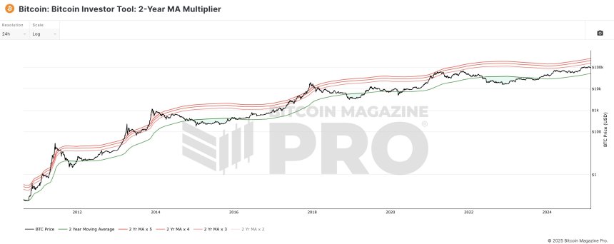 Биткоин