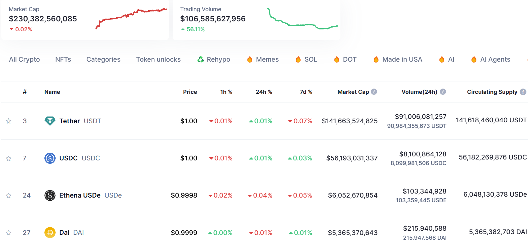 Tether, StableCoin, Arbitrum