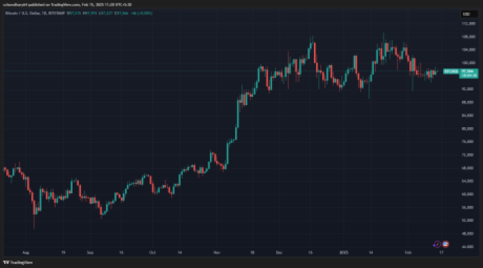 Btcusd