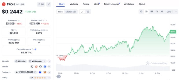 Трон ($trx)