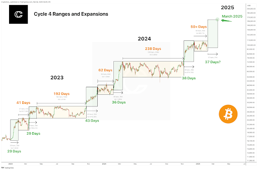 Биткоин