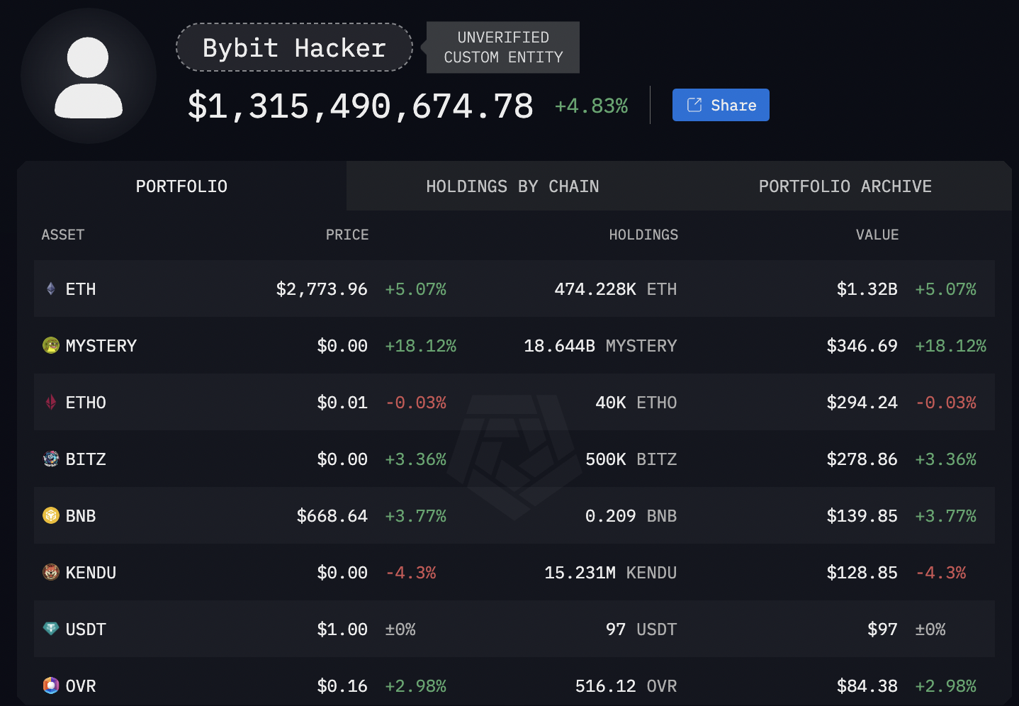 Кіберзлочинність, кібербезпека, Ethereum Classic, Hacks, Ethereum 2.0