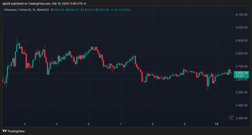 Ethereum, Eth, Ethusdt