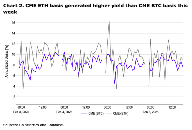 Ethereum Spot ETF