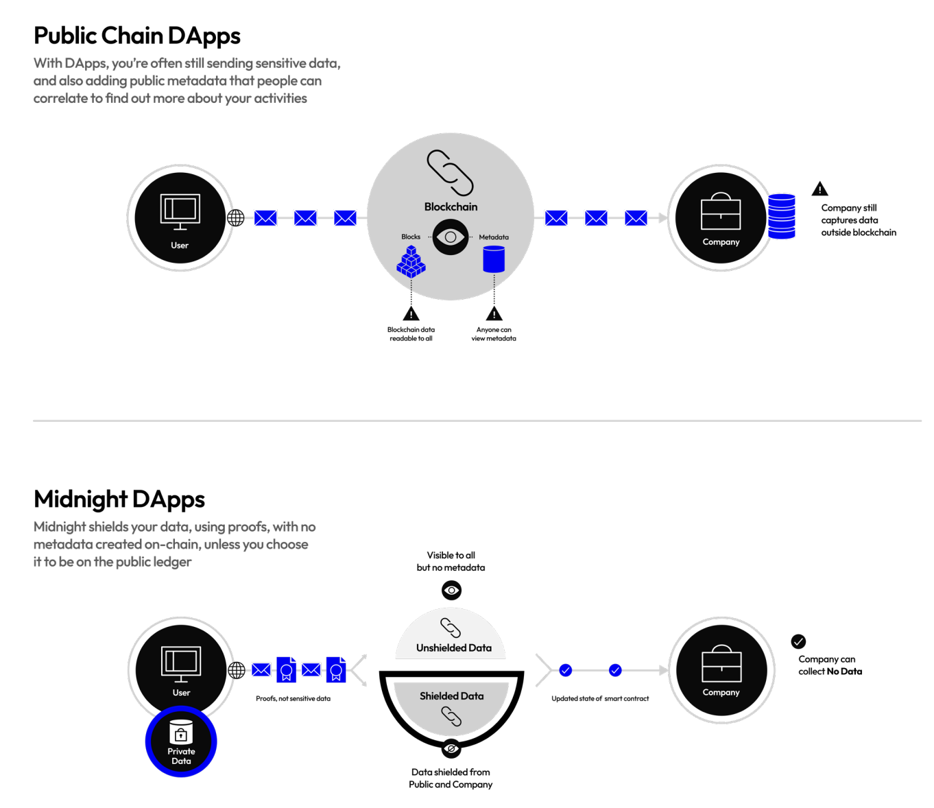 Приватність
