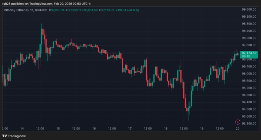 Биткоин, BTC, Btcusdt