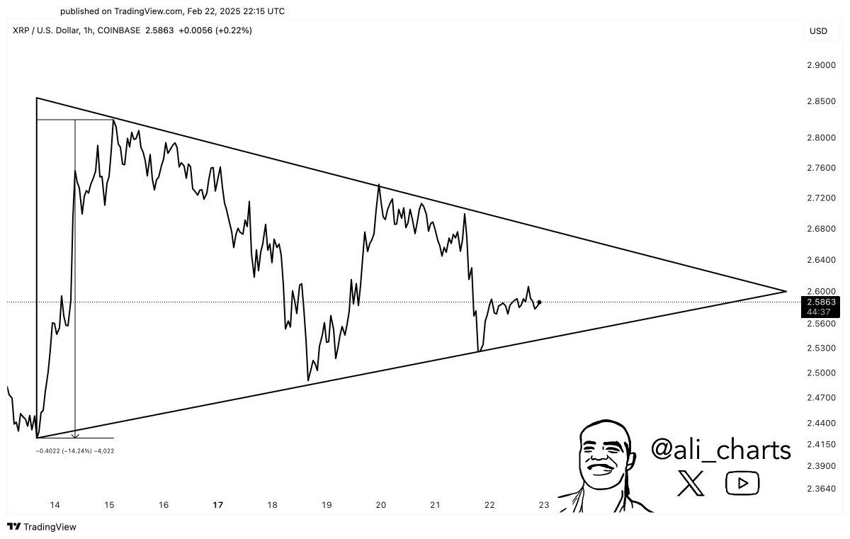 Xrp цена