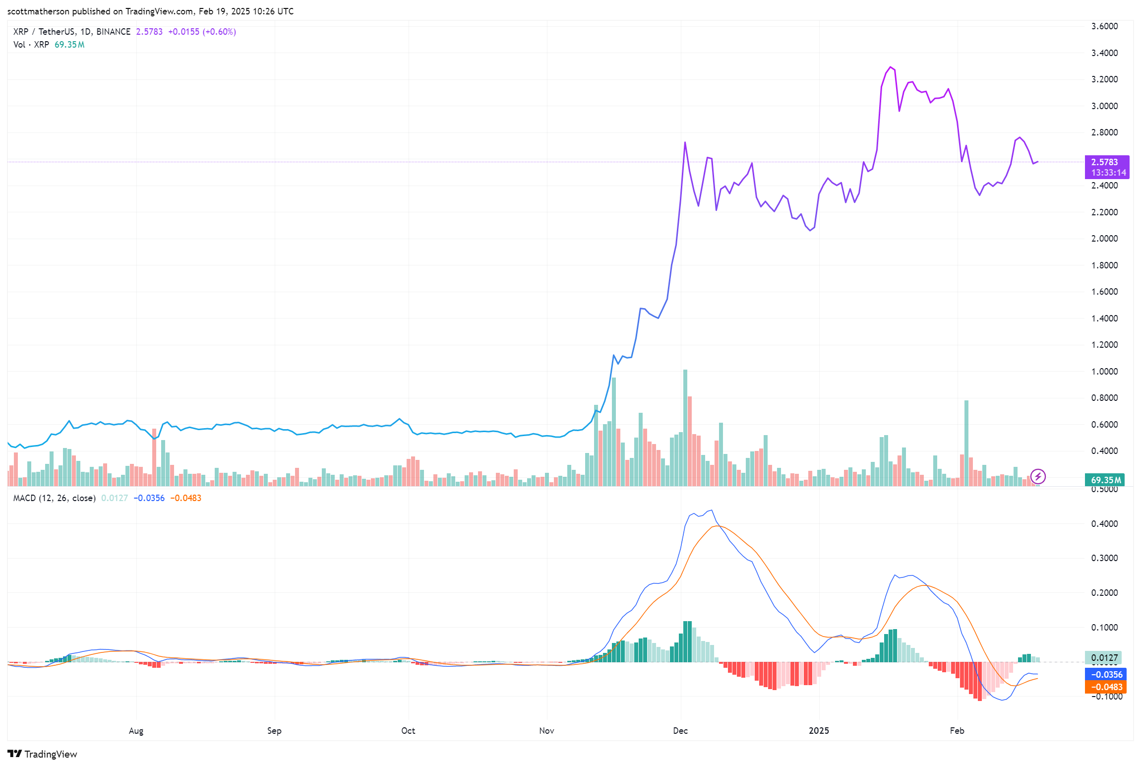 XRP