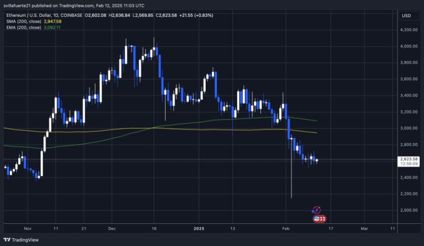 ETH, що тримає ключовий попит |Джерело: діаграма Ethusdt на TradingView