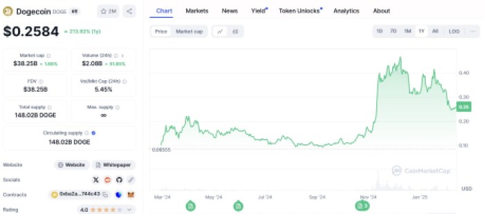 Dogecoin ($doge)