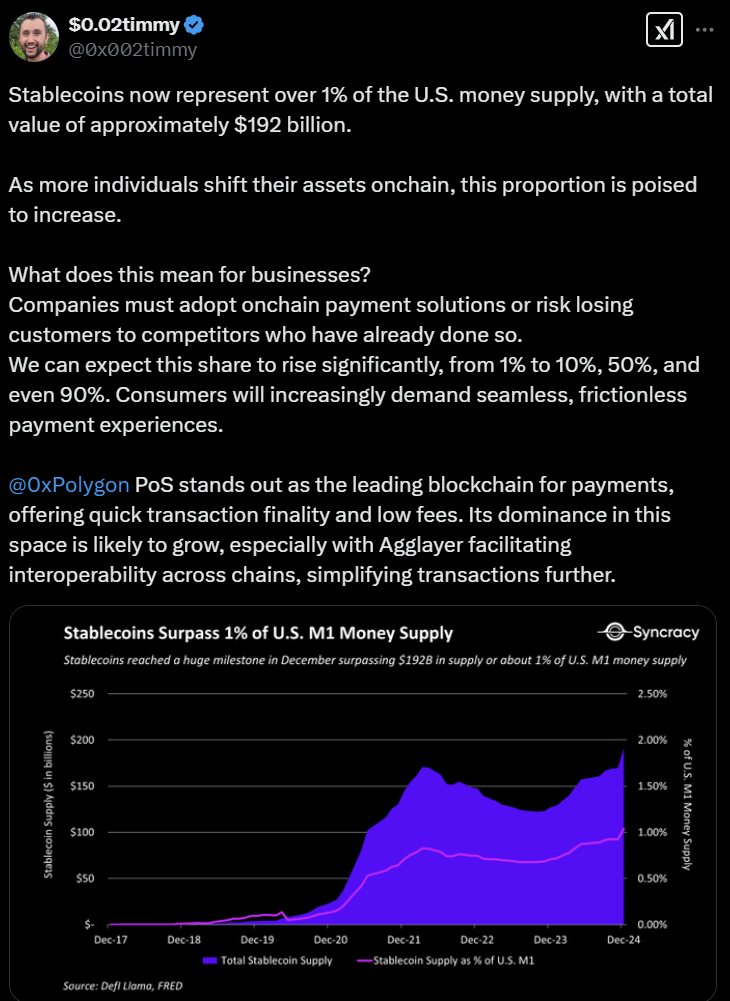 PayPal, Stripe, Tether, StableCoin, Polygon, PayPal USD