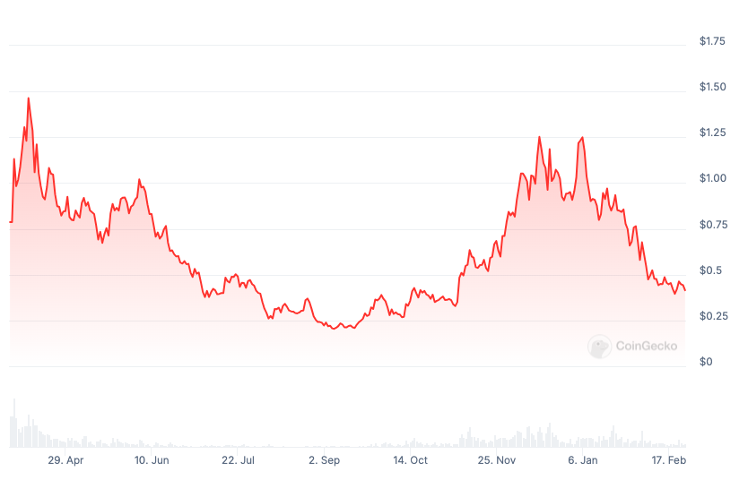 Долар, фінансування, венчурний капітал, StableCoin