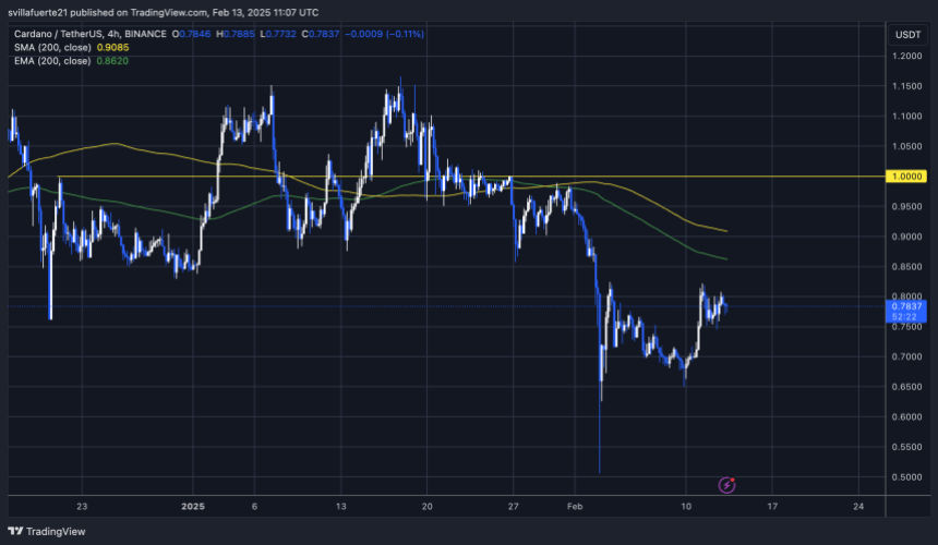 ADA консолідує нижче позначки $0,82 |Джерело: діаграма Adausdt на TradingView