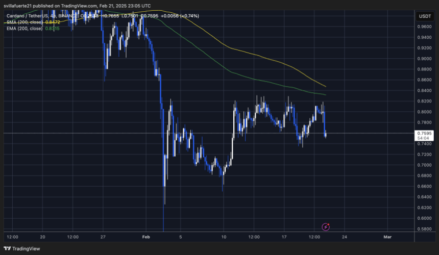 ADA відступає до короткострокового попиту |Джерело: діаграма Adausdt на TradingView