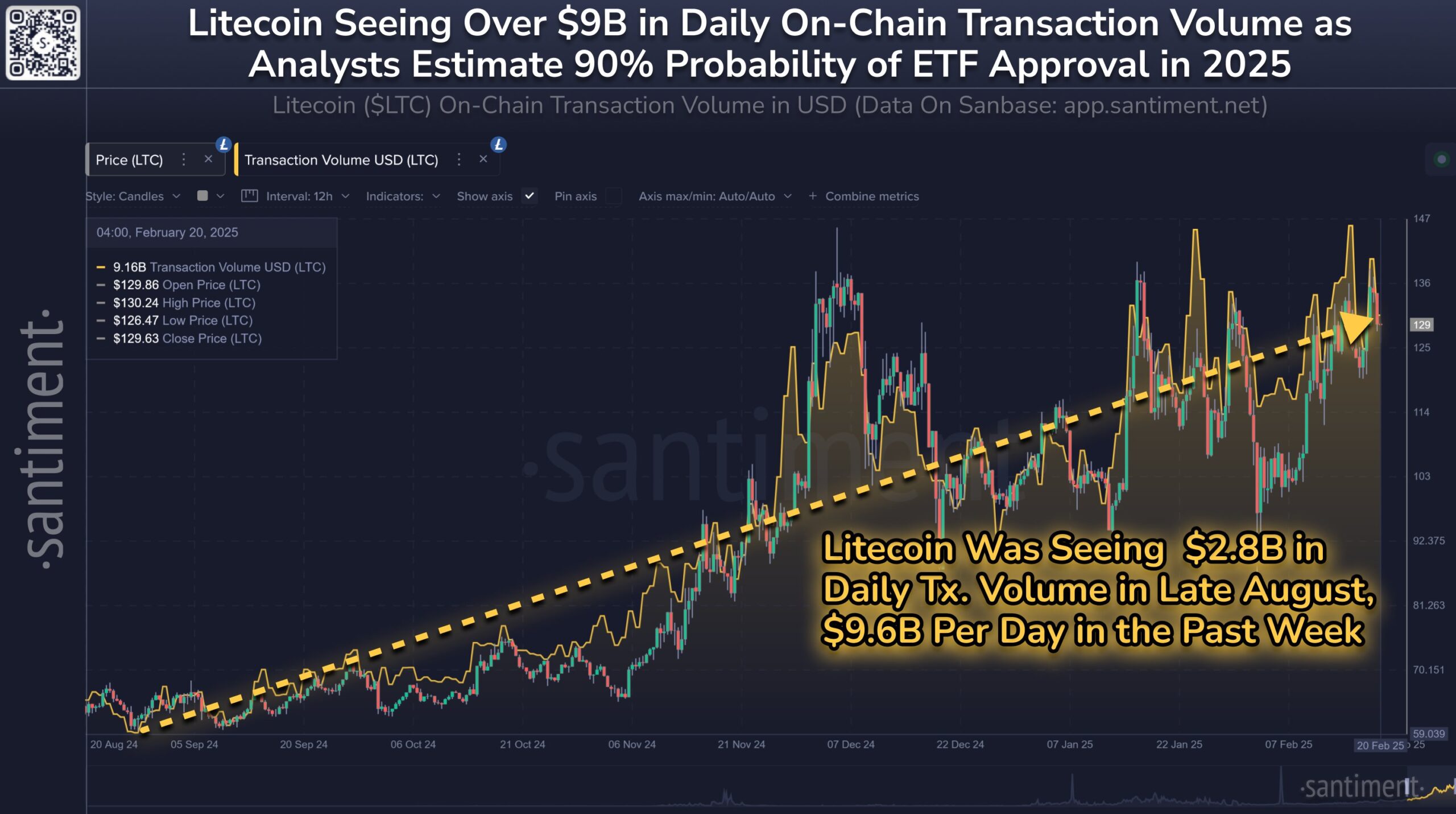 Litecoin, ETF