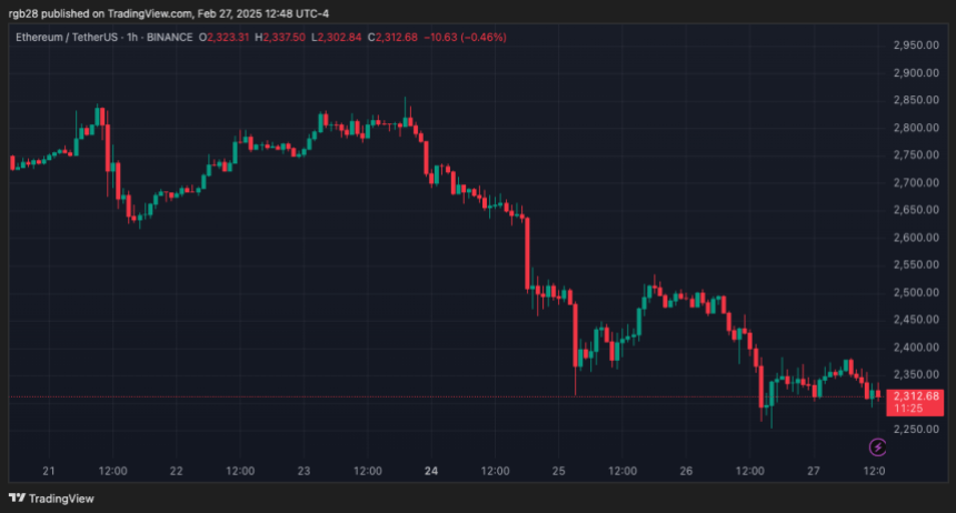 Ethereum, ETH, Ethusdt