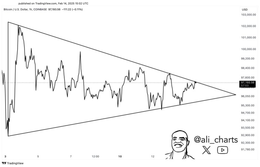 Биткоин